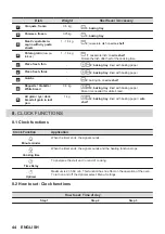 Preview for 44 page of AEG BPB331061B User Manual