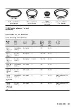 Preview for 49 page of AEG BPB331061B User Manual