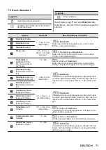 Preview for 71 page of AEG BPB331061B User Manual