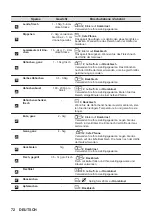 Preview for 72 page of AEG BPB331061B User Manual