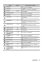 Preview for 73 page of AEG BPB331061B User Manual