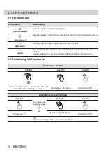 Preview for 74 page of AEG BPB331061B User Manual