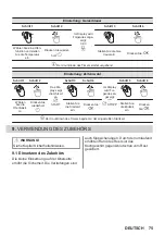 Preview for 75 page of AEG BPB331061B User Manual