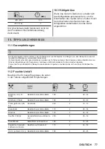 Preview for 77 page of AEG BPB331061B User Manual