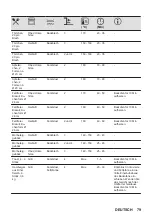 Preview for 79 page of AEG BPB331061B User Manual