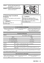 Preview for 81 page of AEG BPB331061B User Manual