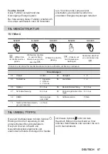 Preview for 87 page of AEG BPB331061B User Manual