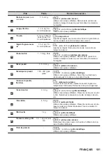 Preview for 101 page of AEG BPB331061B User Manual