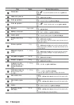 Preview for 102 page of AEG BPB331061B User Manual