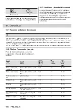 Preview for 106 page of AEG BPB331061B User Manual