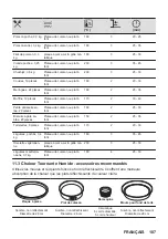 Preview for 107 page of AEG BPB331061B User Manual