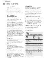 Preview for 16 page of AEG BPB352021M User Manual