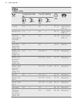 Preview for 18 page of AEG BPB352021M User Manual