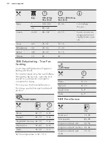 Preview for 24 page of AEG BPB352021M User Manual