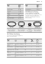 Preview for 25 page of AEG BPB352021M User Manual