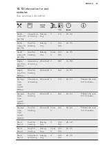 Preview for 27 page of AEG BPB352021M User Manual