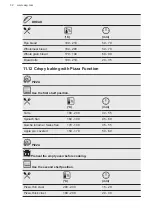 Preview for 32 page of AEG BPE742320M User Manual