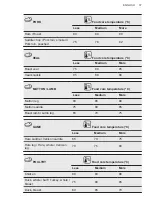 Preview for 37 page of AEG BPE742320M User Manual