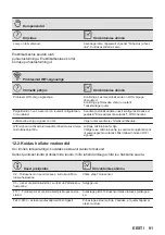 Preview for 91 page of AEG BPE748380B User Manual