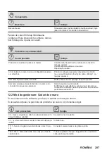 Preview for 287 page of AEG BPE748380B User Manual