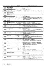 Preview for 14 page of AEG BPK355061M User Manual