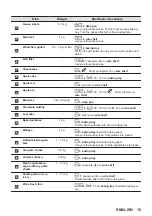 Preview for 15 page of AEG BPK355061M User Manual