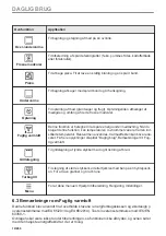 Preview for 12 page of AEG BPK435090B User Manual