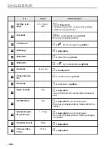 Preview for 16 page of AEG BPK435090B User Manual