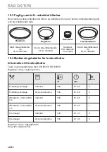 Preview for 22 page of AEG BPK435090B User Manual