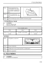 Preview for 27 page of AEG BPK435090B User Manual