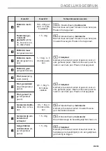 Preview for 45 page of AEG BPK435090B User Manual