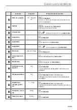 Preview for 47 page of AEG BPK435090B User Manual