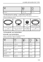 Preview for 53 page of AEG BPK435090B User Manual