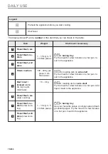 Preview for 76 page of AEG BPK435090B User Manual