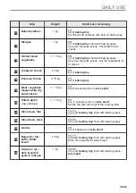 Preview for 79 page of AEG BPK435090B User Manual