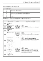 Preview for 107 page of AEG BPK435090B User Manual