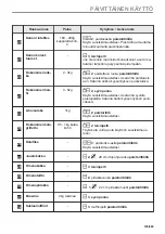 Preview for 109 page of AEG BPK435090B User Manual