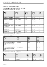 Preview for 116 page of AEG BPK435090B User Manual