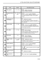 Preview for 141 page of AEG BPK435090B User Manual