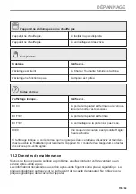 Preview for 155 page of AEG BPK435090B User Manual