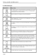 Preview for 170 page of AEG BPK435090B User Manual