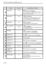 Preview for 174 page of AEG BPK435090B User Manual