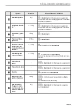 Preview for 175 page of AEG BPK435090B User Manual