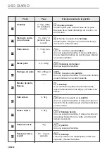 Preview for 208 page of AEG BPK435090B User Manual