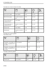 Preview for 216 page of AEG BPK435090B User Manual