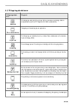 Preview for 237 page of AEG BPK435090B User Manual