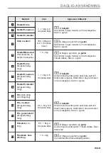 Preview for 239 page of AEG BPK435090B User Manual