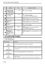 Preview for 242 page of AEG BPK435090B User Manual