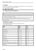 Preview for 246 page of AEG BPK435090B User Manual