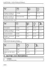 Preview for 248 page of AEG BPK435090B User Manual